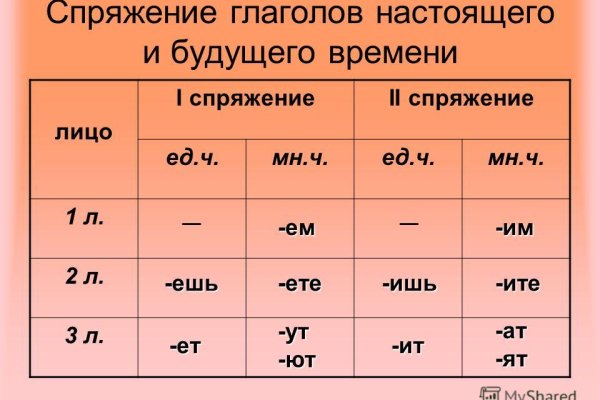 Украли аккаунт на кракене что делать