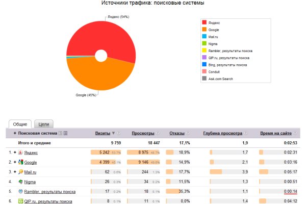 Кракен маркет kr2web in