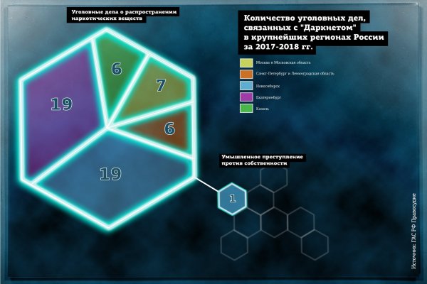 Кракен плейс