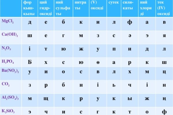 Кракен сайт ссылка kr2web in