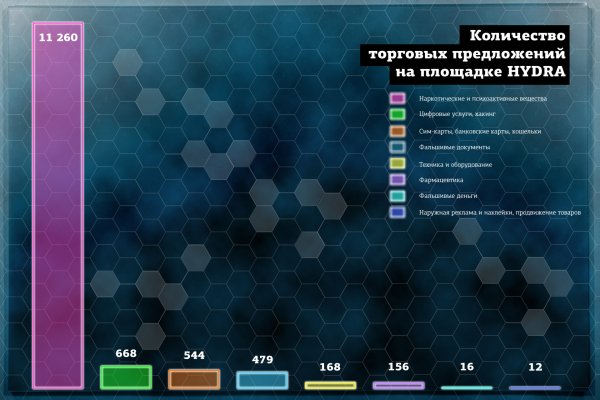 Kraken darknet ссылка